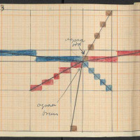 © Gunnar Aagaard Andersen, partitur til »Koncert for 5 violiner«.