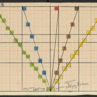© Gunnar Aagaard Andersen, partitur til »Koncert for 5 violiner«